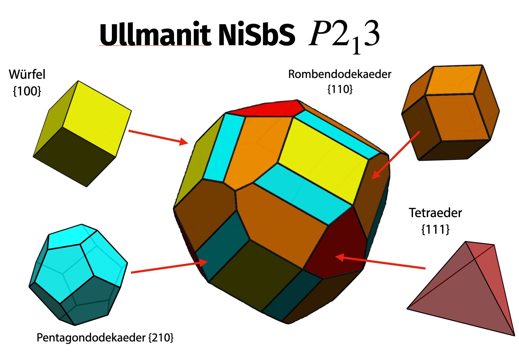 Ullmanit NiSbS P2 1 3